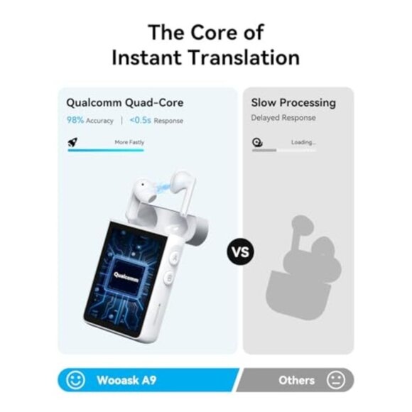 Wooask A9 Translation Earbuds Real Time Support 4G Calls & Hotspot Sharing, AI T - Picture 3 of 7